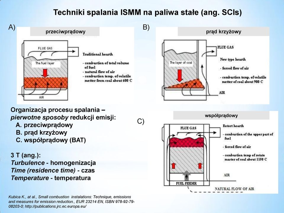 współprądowy (BAT) 3 T (ang.