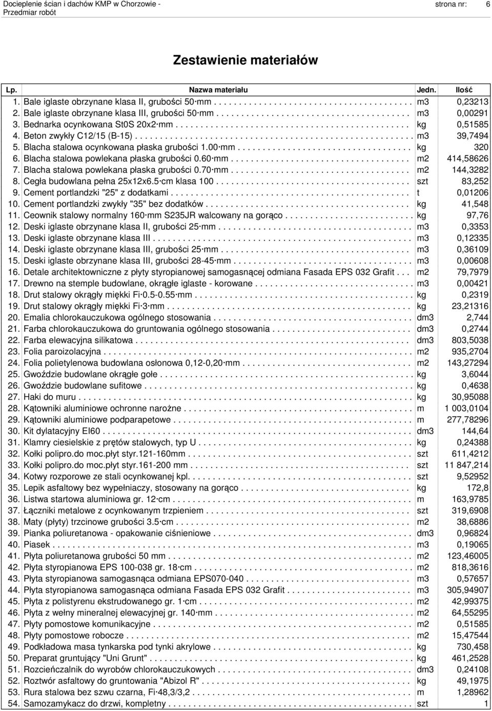 Beton zwykły C12/15 (B-15)........................................................ m3 39,7494 5. Blacha stalowa ocynkowana płaska grubości 1.00 mm................................... kg 320 6.