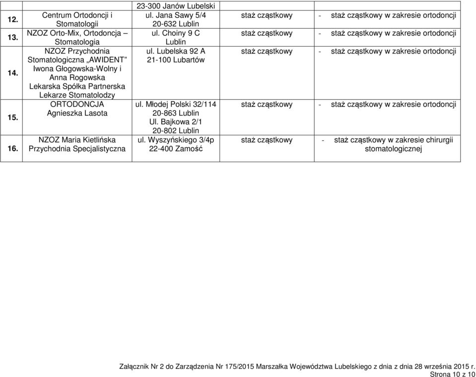 Partnerska Lekarze Stomatolodzy ORTODONCJA Agnieszka Lasota NZOZ Maria Kietlińska Przychodnia Specjalistyczna 23-300 Janów Lubelski ul.