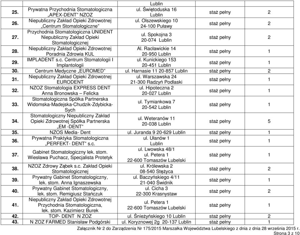 NZOZ Stomatologia EXPRESS DENT ul. Hipoteczna 2 Anna Bronowska Felicka 20-027 33. Spółka Partnerska ul. Tymiankowa 7 Widomska-Madejska-Chudzik-Zdybicka- 20-542 Sych 34.