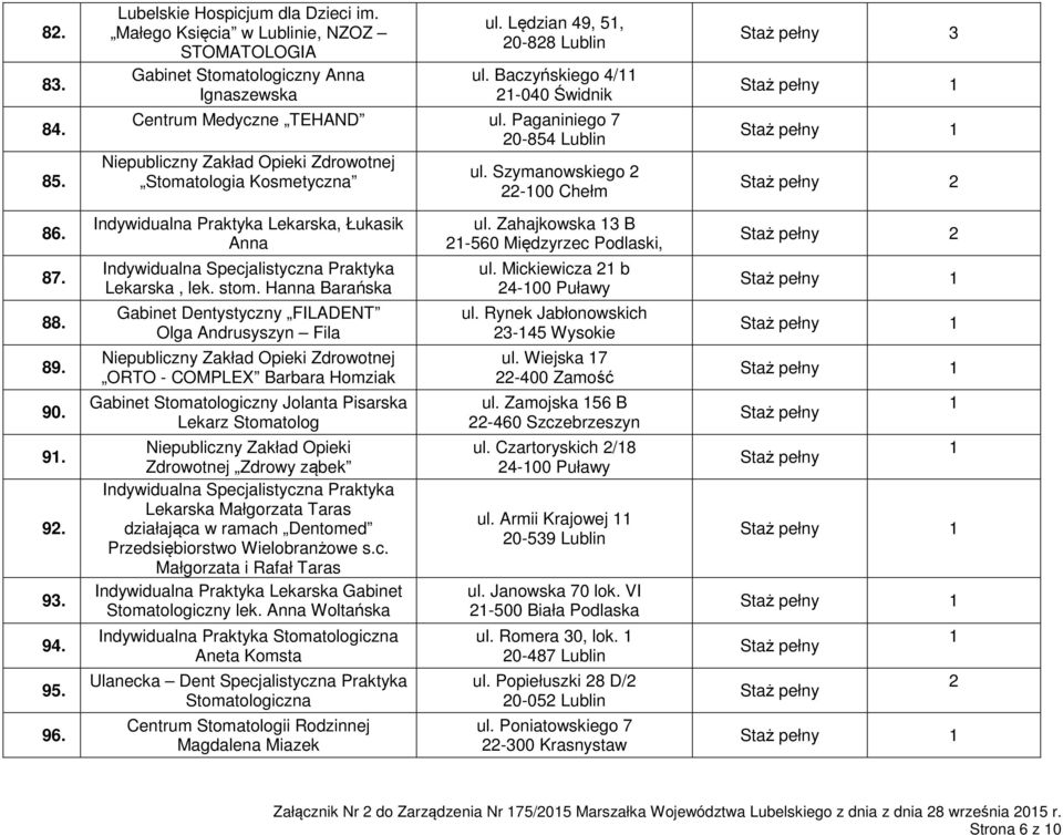 Szymanowskiego 2 Stomatologia Kosmetyczna 22-00 Chełm Indywidualna Praktyka Lekarska, Łukasik Anna Lekarska, lek. stom.