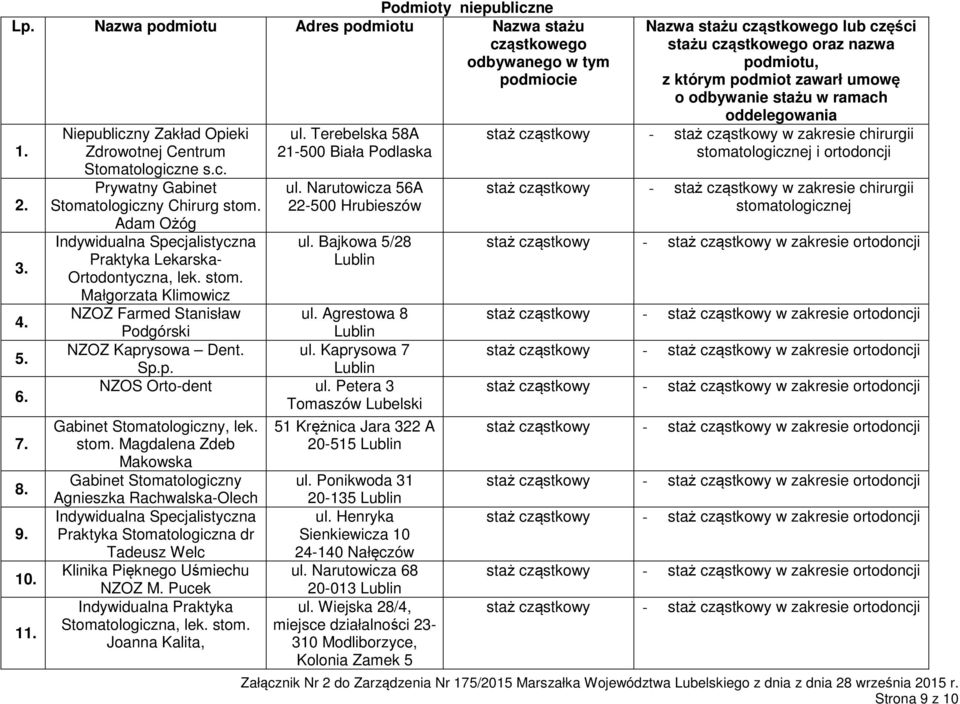 Terebelska 58A 2-500 Biała Podlaska ul. Narutowicza 56A 22-500 Hrubieszów ul. Bajkowa 5/28 ul. Agrestowa 8 ul. Kaprysowa 7 Sp.p. NZOS Orto-dent ul.