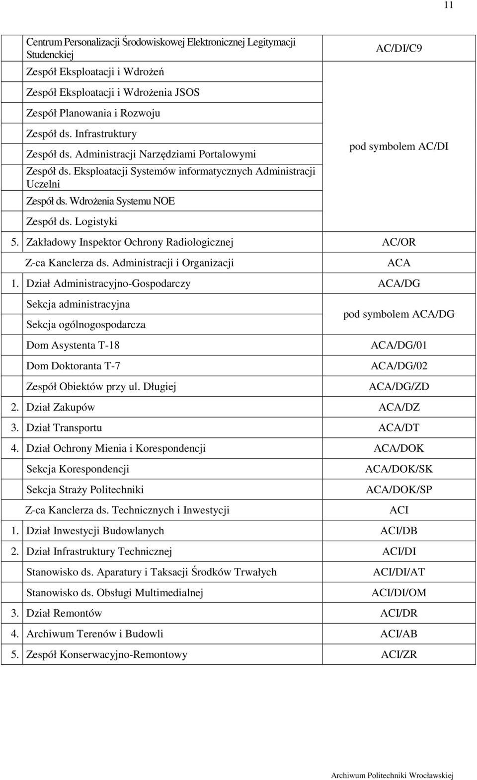 Logistyki 5. Zakładowy Inspektor Ochrony Radiologicznej AC/OR Z-ca Kanclerza ds. Administracji i Organizacji ACA 1.