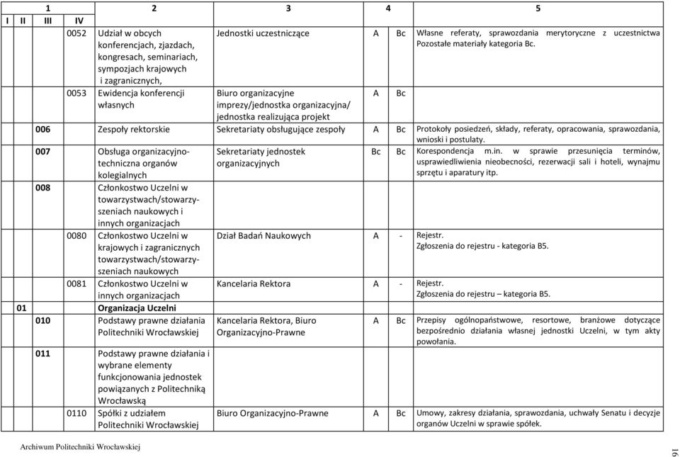 rektorskie Sekretariaty obsługujące zespoły A Bc Protokoły posiedzeń, składy, referaty, opracowania, sprawozdania, wnioski i postulaty.