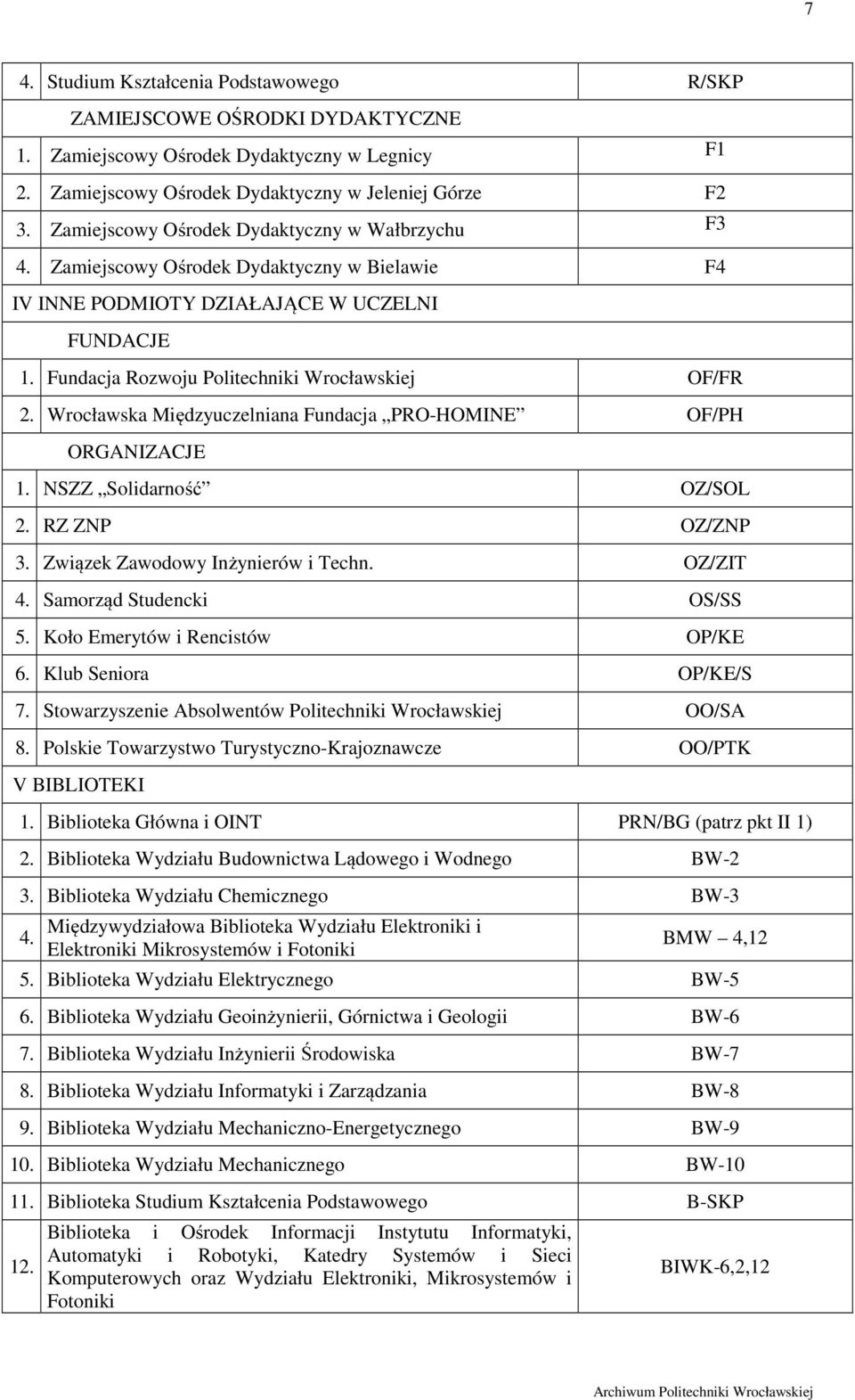 Wrocławska Międzyuczelniana Fundacja PRO-HOMINE OF/PH ORGANIZACJE 1. NSZZ Solidarność OZ/SOL 2. RZ ZNP OZ/ZNP 3. Związek Zawodowy Inżynierów i Techn. OZ/ZIT 4. Samorząd Studencki OS/SS 5.