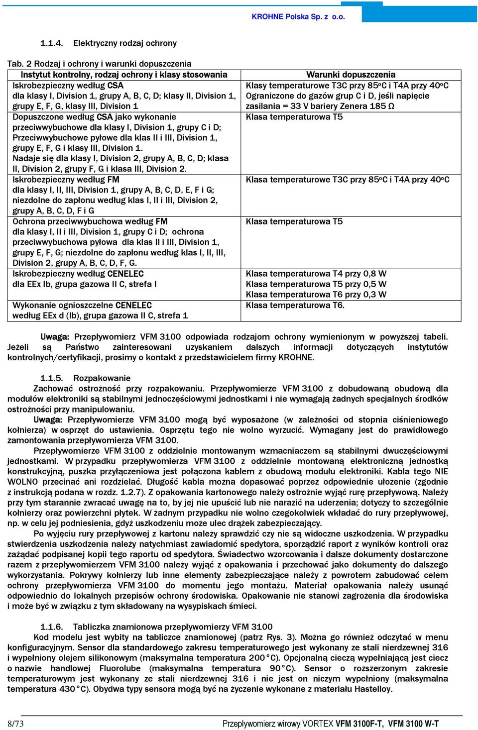 G, klasy III, Division 1 Dopuszczone według CSA jako wykonanie przeciwwybuchowe dla klasy I, Division 1, grupy C i D; Przeciwwybuchowe pyłowe dla klas II i III, Division 1, grupy E, F, G i klasy III,