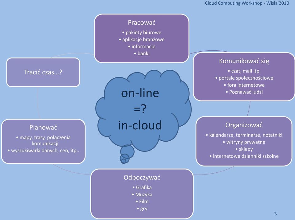 in-cloud Komunikowad się czat, mail itp.