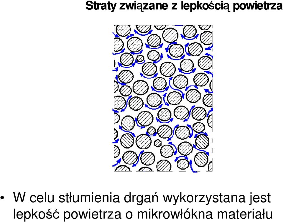 drgań wykorzystana jest lepkość