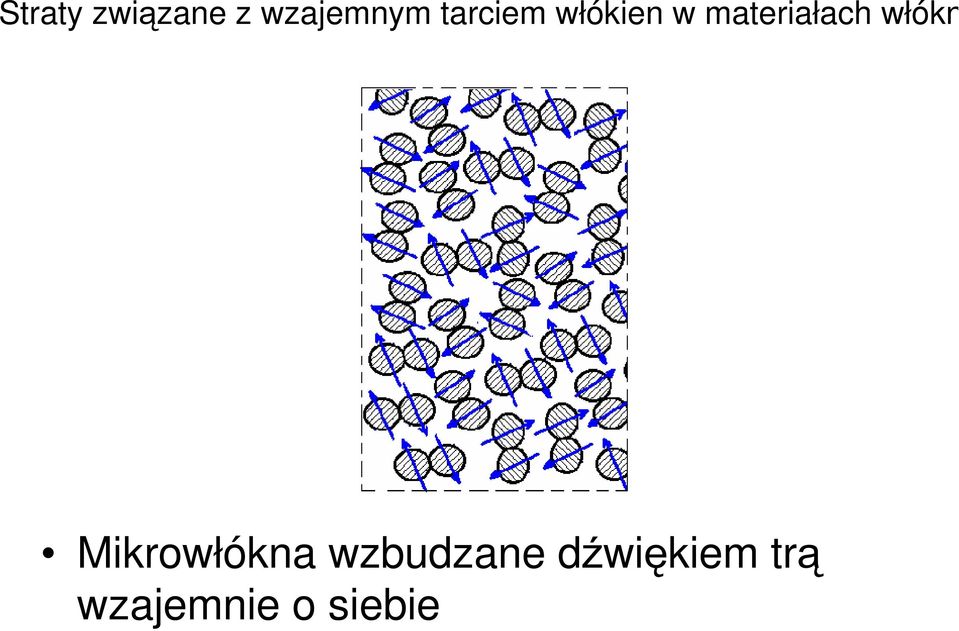 włókni Mikrowłókna wzbudzane