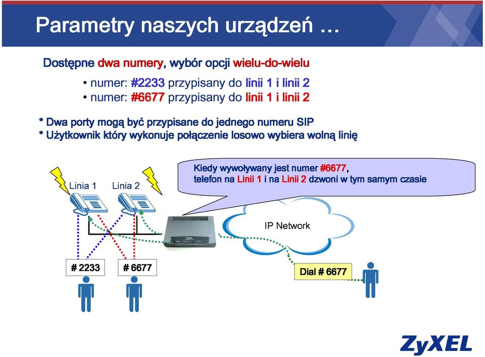 wywoływany nalinii losowo linii1i do-wielu ywany numeru 1 1ina wybiera i linii jest numer#6677 SIP 2 #6677, #