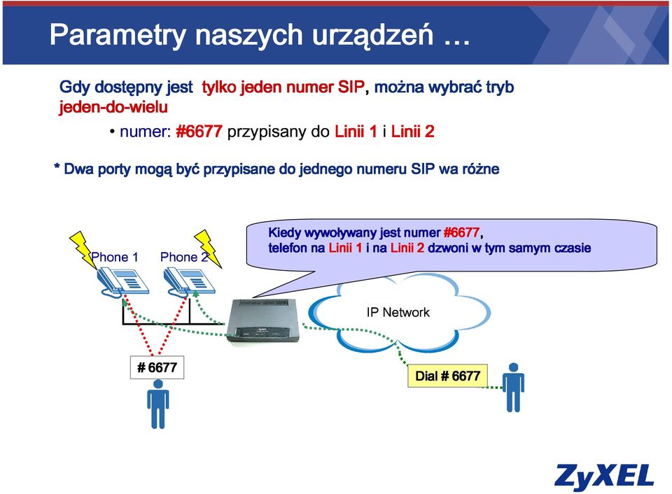 waróżne Phone 1 Phone 2 Kiedy telefon wywoływany nalinii ywany 1ina # 6677 IP nalinii jest