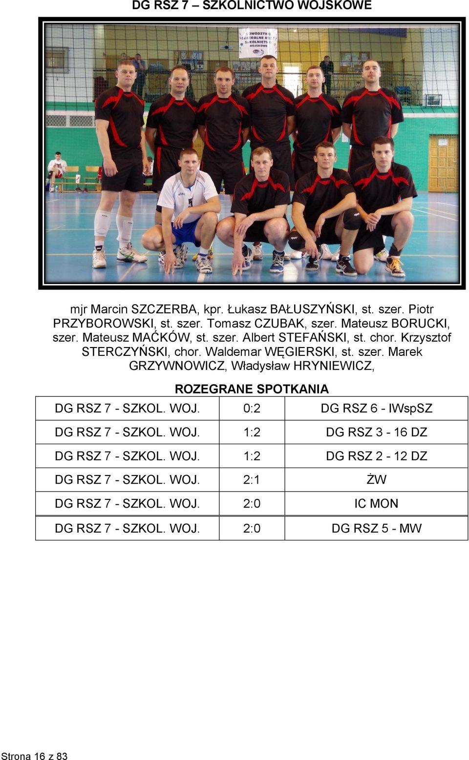 WOJ. 0:2 DG RSZ 6 - IWspSZ DG RSZ 7 - SZKOL. WOJ. 1:2 DG RSZ 3-16 DZ DG RSZ 7 - SZKOL. WOJ. 1:2 DG RSZ 2-12 DZ DG RSZ 7 - SZKOL. WOJ. 2:1 ŻW DG RSZ 7 - SZKOL.