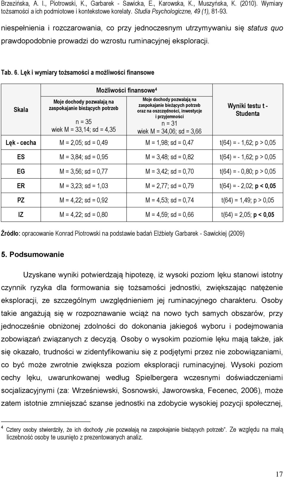 zaspokajanie bieżących potrzeb oraz na oszczędności, inwestycje i przyjemności n = 31 wiek M = 34,06; sd = 3,66 Wyniki testu t - Studenta Lęk - cecha M = 2,05; sd = 0,49 M = 1,98; sd = 0,47 t(64) = -