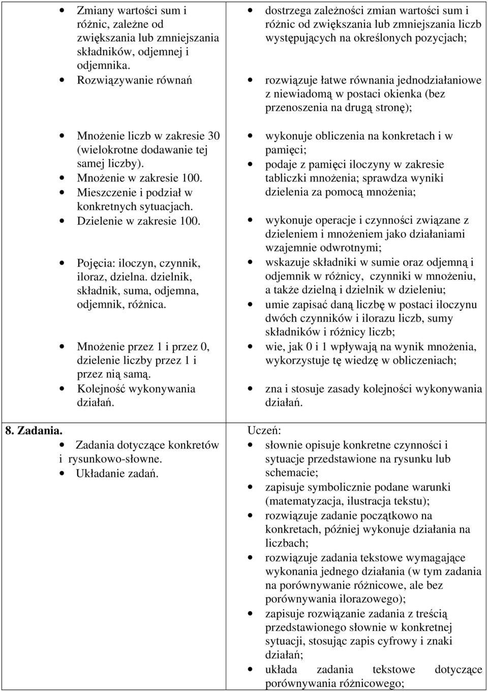 Mnożenie przez 1 i przez 0, dzielenie liczby przez 1 i przez nią samą. Kolejność wykonywania 8. Zadania. Zadania dotyczące konkretów i rysunkowo-słowne. Układanie zadań.