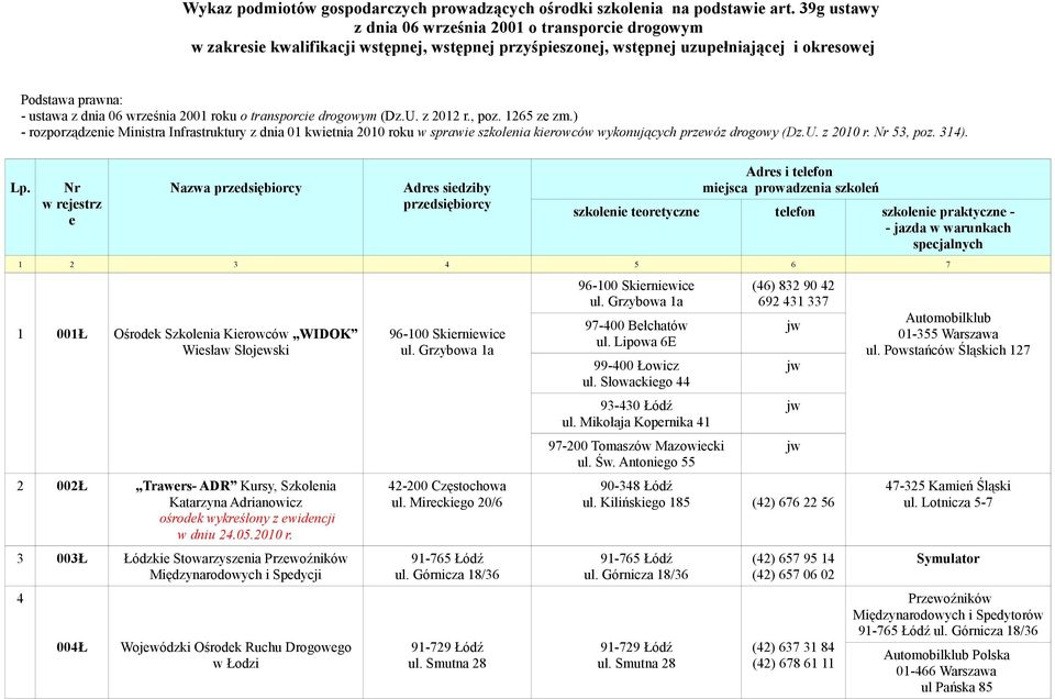 2001 roku o transporcie drogowym (Dz.U. z 2012 r., poz. 1265 ze zm.