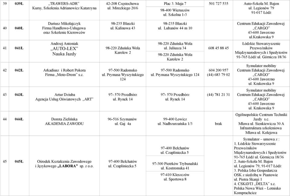 krakowska 9 41 041Ł Andrzej Antoniak AUTO-LEX Nauka Jazdy Karolew 2 ul. Juliusza 34 608 45 88 45 Karolew 2 Łódzkie Stowarzyszenie Przewoźników Międzynarodowych i Spedytorów 91-765 Łódź ul.