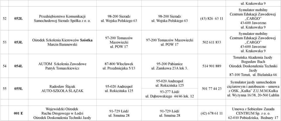 514 901 889 Toruńska Akademia Jazdy Bogusław Bach Ośrodek Doskonalenia Techniki Jazdy 87-100 Toruń, ul. Bielańska 66 55 055Ł Radosław Ślązak AUTO-SZKOŁA ŚLĄZAK 95-020 Andrespol ul.