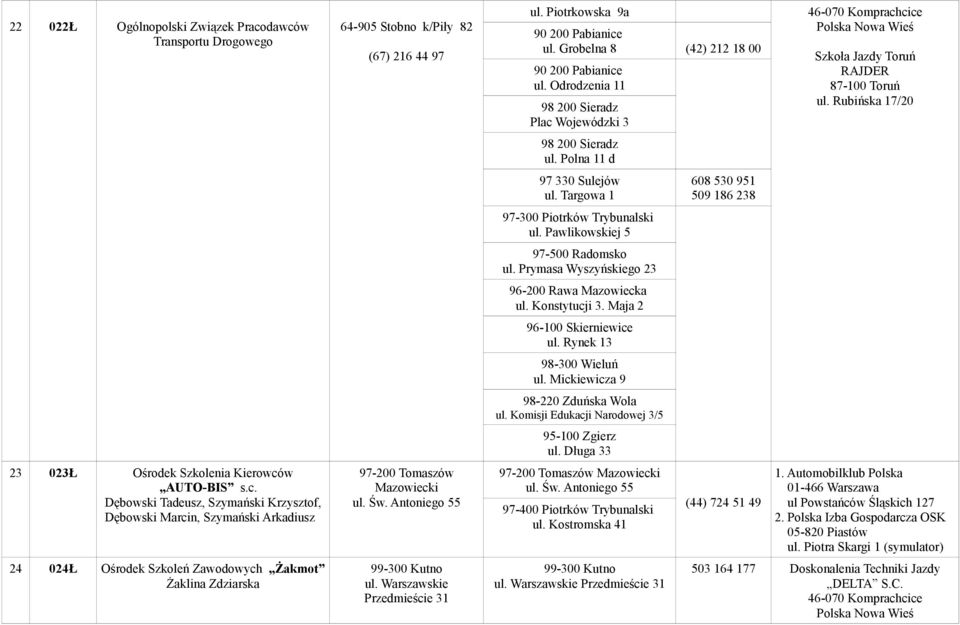 k/piły 82 (67) 216 44 97 97-200 Tomaszów Mazowiecki ul. Św. Antoniego 55 99-300 Kutno ul. Warszawskie Przedmieście 31 ul. Piotrkowska 9a 90 200 Pabianice ul.