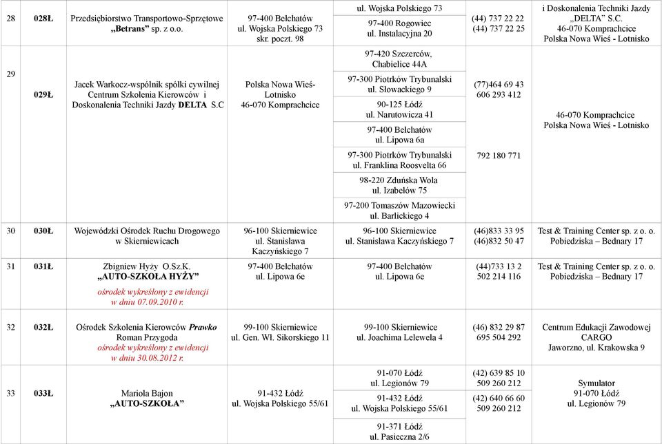 Polska Nowa Wieś - Lotnisko 29 029Ł Jacek Warkocz-wspólnik spółki cywilnej Centrum Szkolenia Kierowców i Doskonalenia Techniki Jazdy DELTA S.