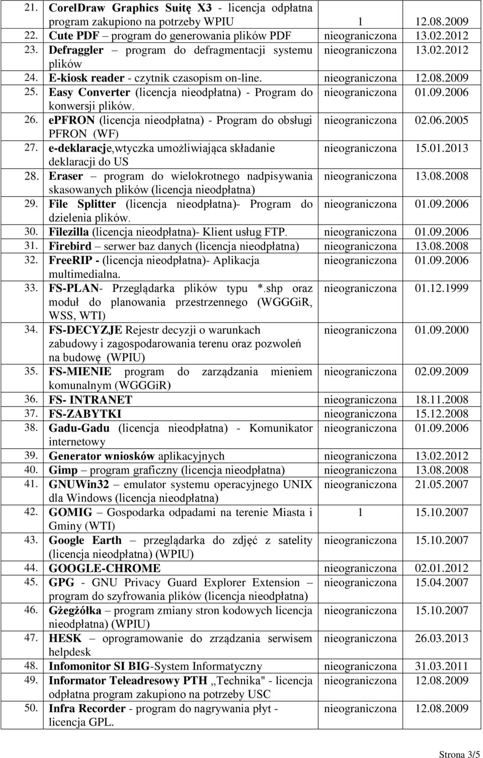 Easy Converter (licencja nieodpłatna) - Program do konwersji plików. 26. epfron (licencja nieodpłatna) - Program do obsługi nieograniczona 02.06.2005 PFRON (WF) 27.