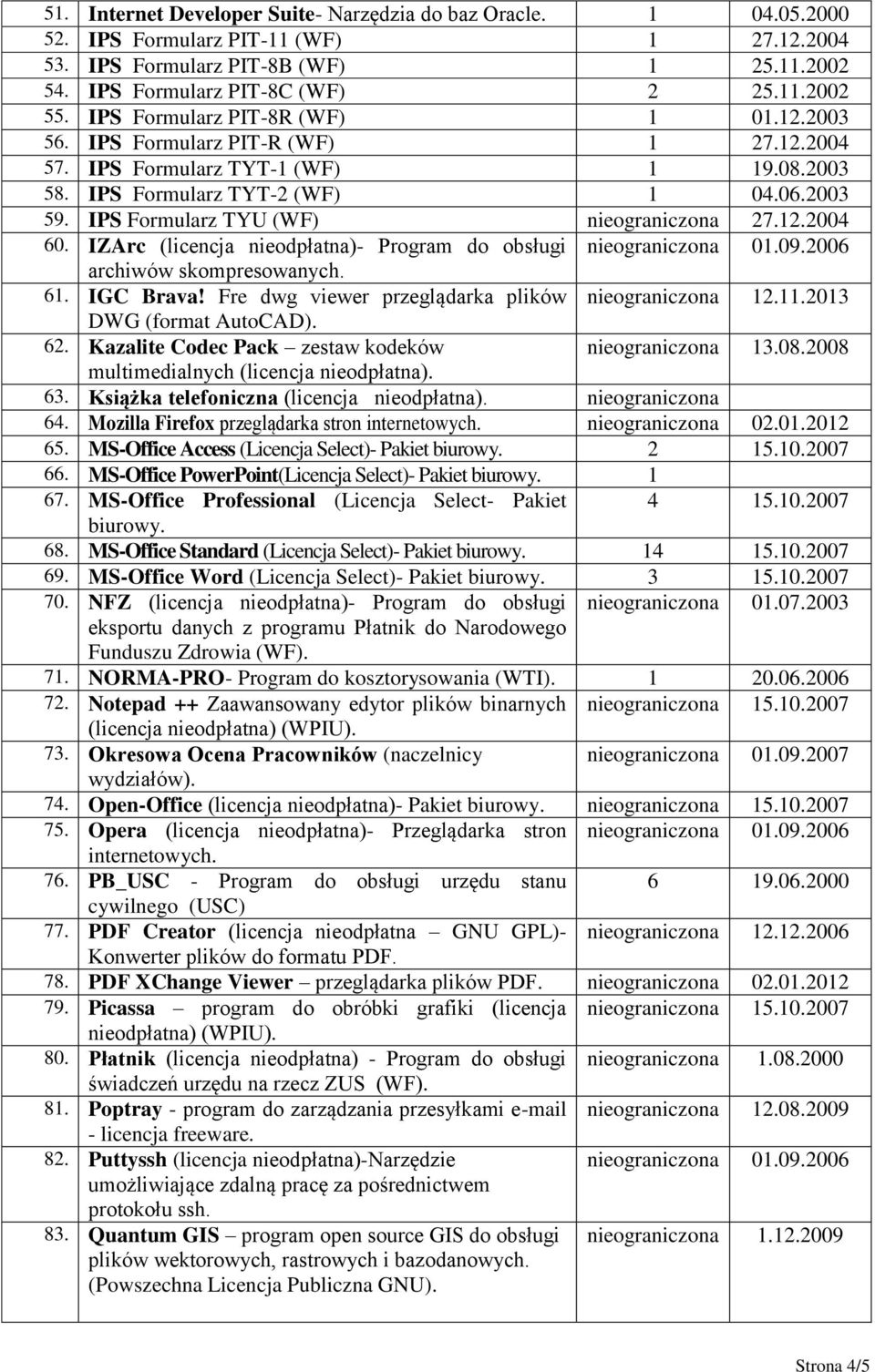 IPS Formularz TYU (WF) nieograniczona 27.12.2004 60. IZArc (licencja nieodpłatna)- Program do obsługi archiwów skompresowanych. 61. IGC Brava! Fre dwg viewer przeglądarka plików nieograniczona 12.11.