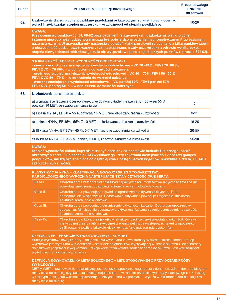 być potwierdzone badaniem spirometrycznym i/ lub badaniem gazometrycznym.