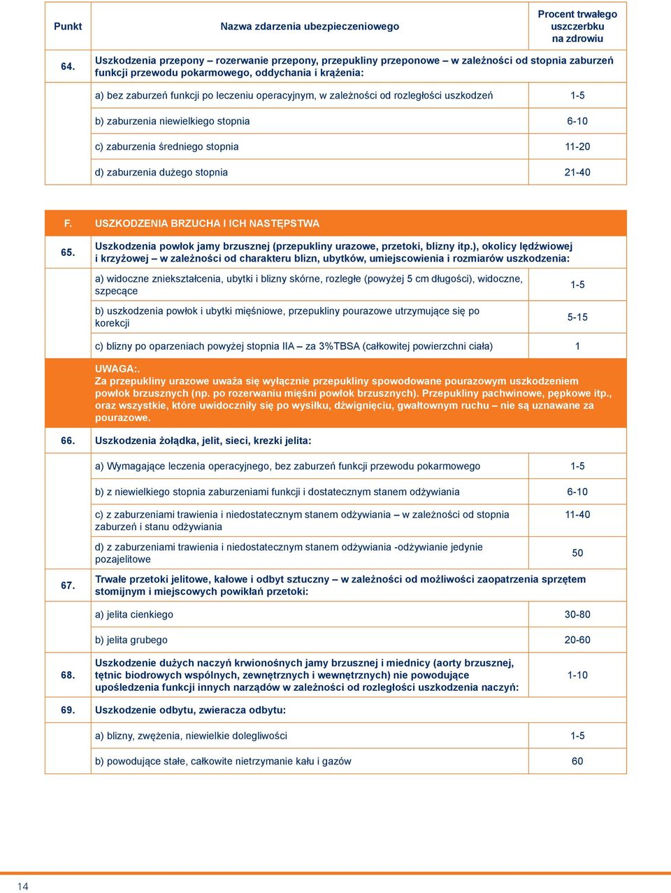 USZKODZENIA BRZUCHA I ICH NASTĘPSTWA 65. Uszkodzenia powłok jamy brzusznej (przepukliny urazowe, przetoki, blizny itp.