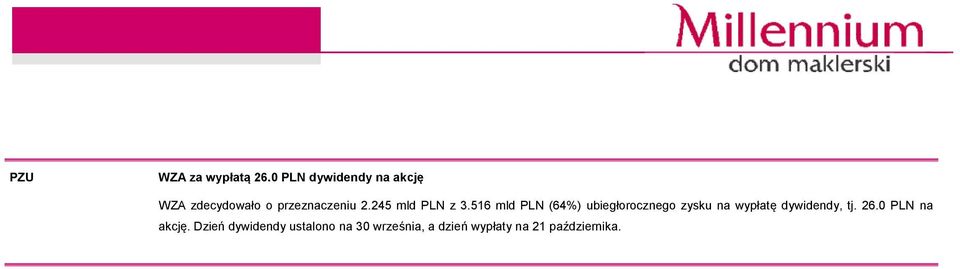 245 mld PLN z 3.