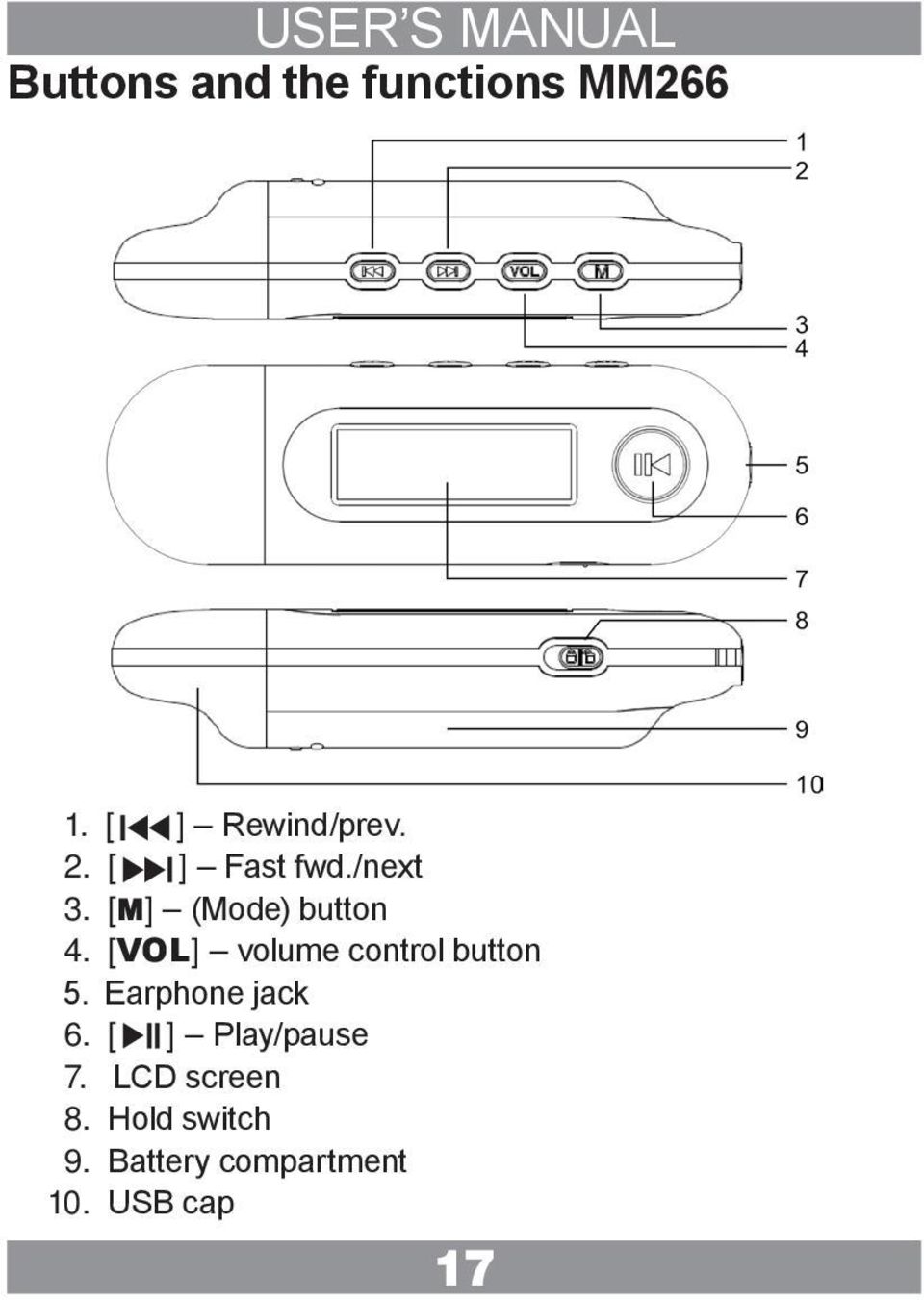 [M] (Mode) button 4. [VOL] volume control button 5.