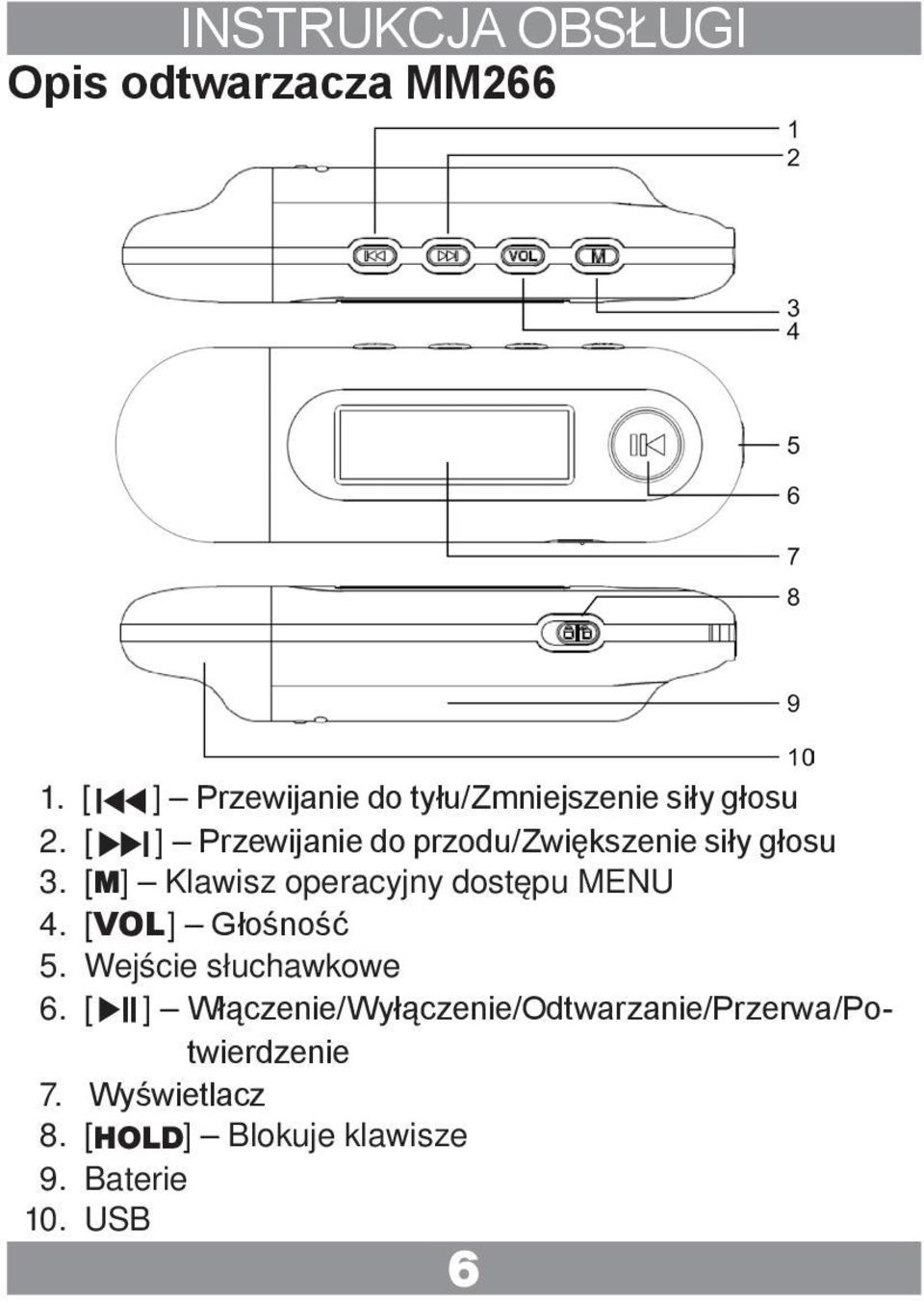 [M] Klawisz operacyjny dostępu MENU 4. [VOL] Głośność 5. Wejście słuchawkowe 6.