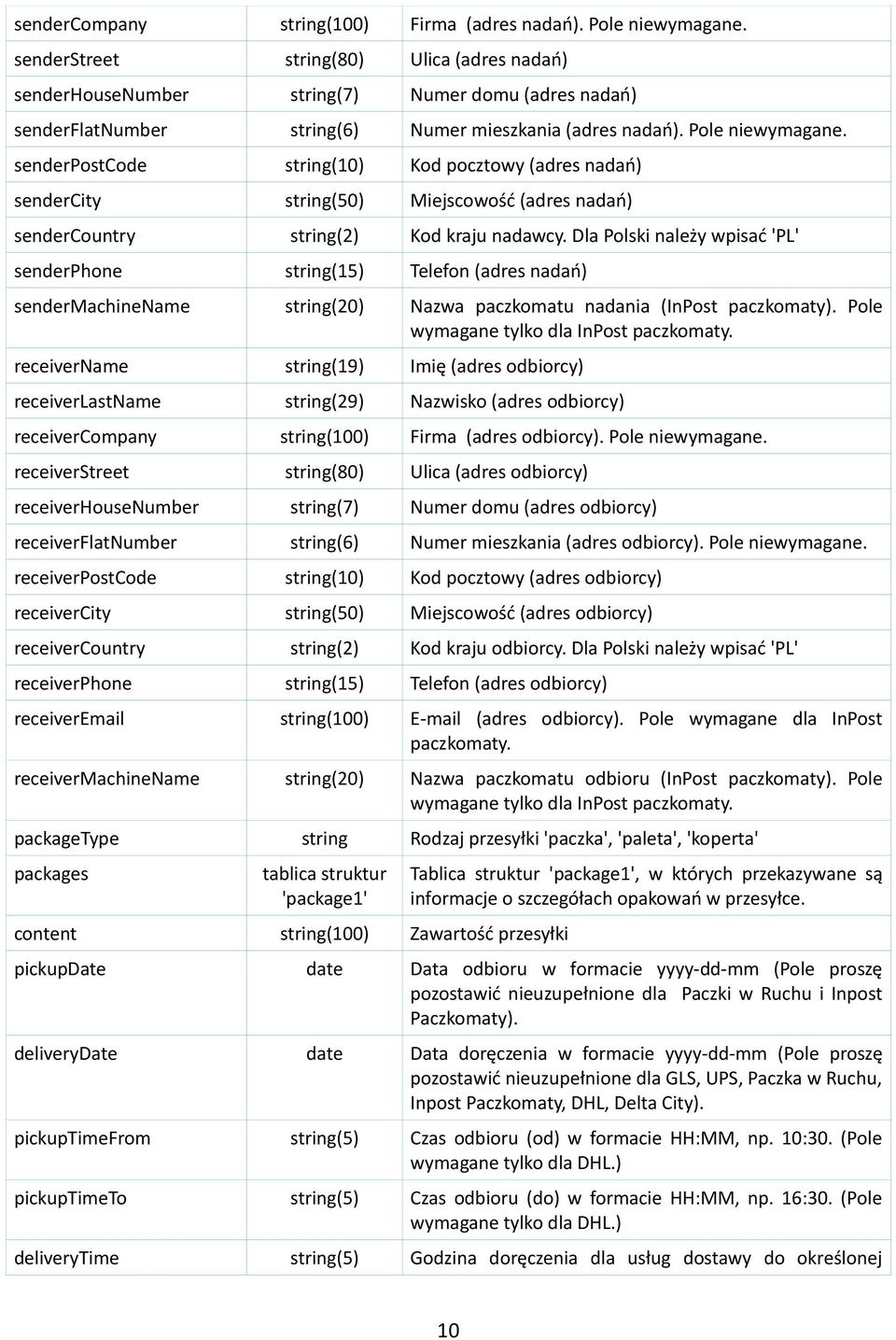 senderpostcode string(10) Kod pocztowy (adres nadań) sendercity string(50) Miejscowość (adres nadań) sendercountry string(2) Kod kraju nadawcy.