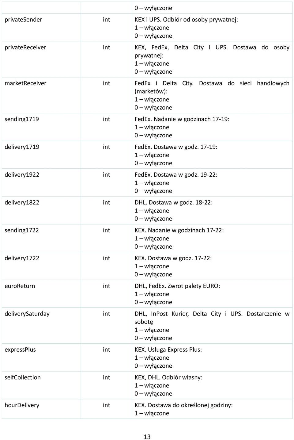 Dostawa w godz. 18-22: sending1722 int KEX. Nadanie w godzinach 17-22: delivery1722 int KEX. Dostawa w godz. 17-22: euroreturn int DHL, FedEx.