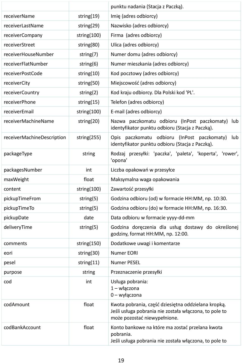 receiverhousenumber string(7) Numer domu (adres odbiorcy) receiverflatnumber string(6) Numer mieszkania (adres odbiorcy) receiverpostcode string(10) Kod pocztowy (adres odbiorcy) receivercity