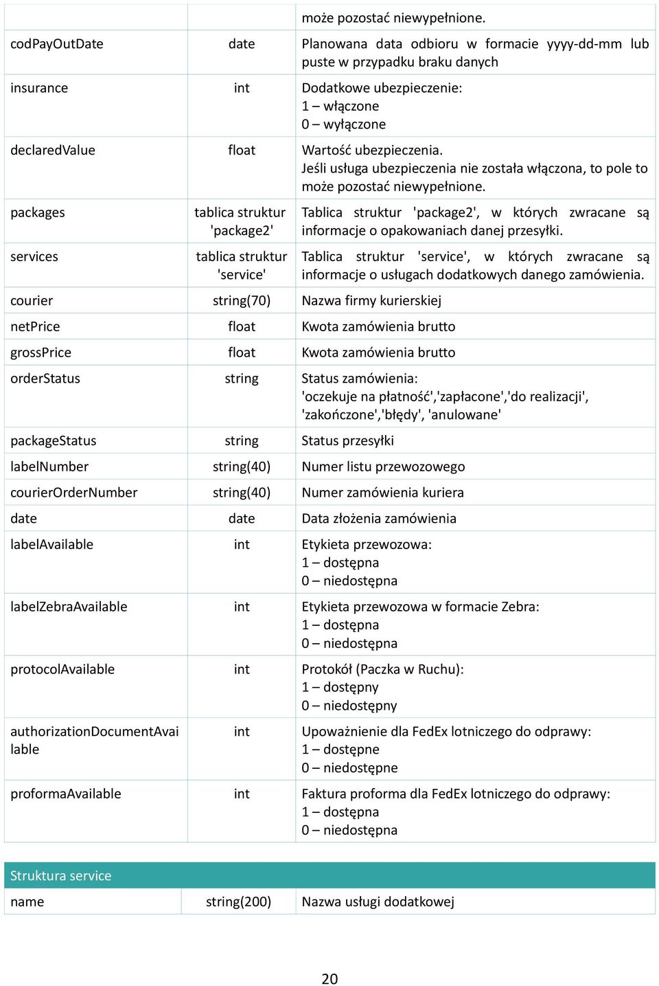 Jeśli usługa ubezpieczenia nie została włączona, to pole to  packages services tablica struktur 'package2' tablica struktur 'service' courier string(70) Nazwa firmy kurierskiej netprice float Kwota