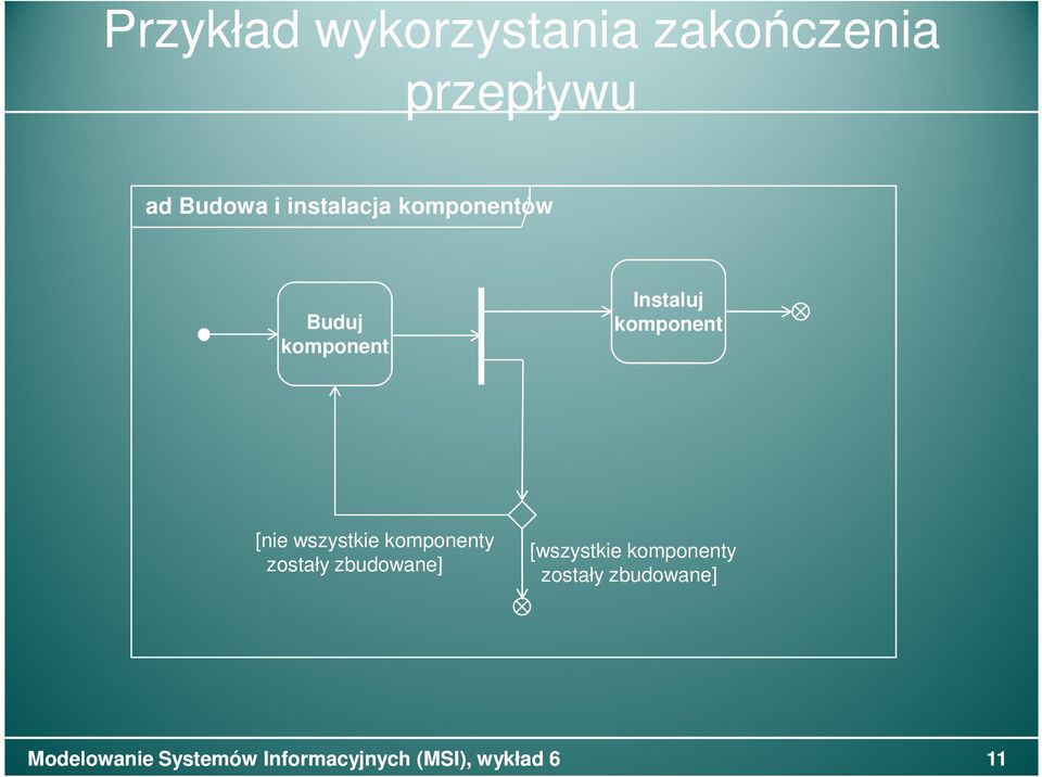 Instaluj komponent [nie wszystkie komponenty