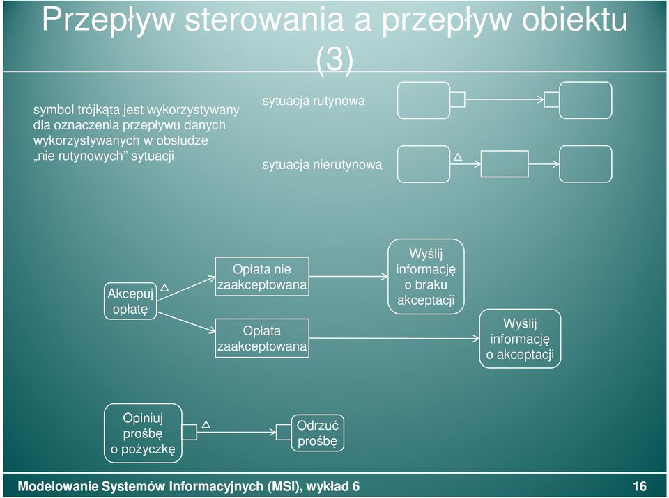 sytuacja nierutynowa Akcepuj opłatę Opłata nie zaakceptowana Opłata zaakceptowana Wyślij