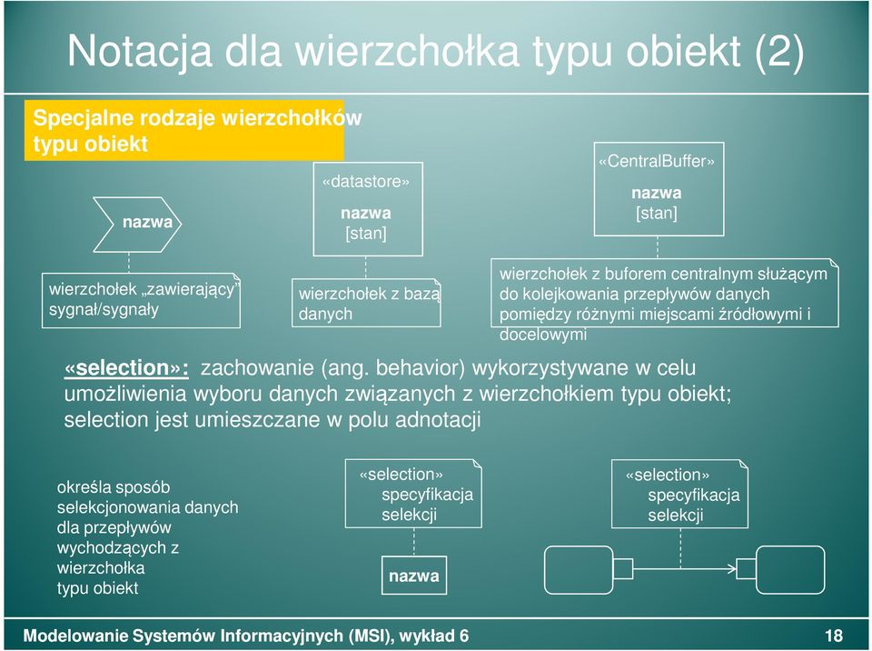 «selection»: zachowanie (ang.