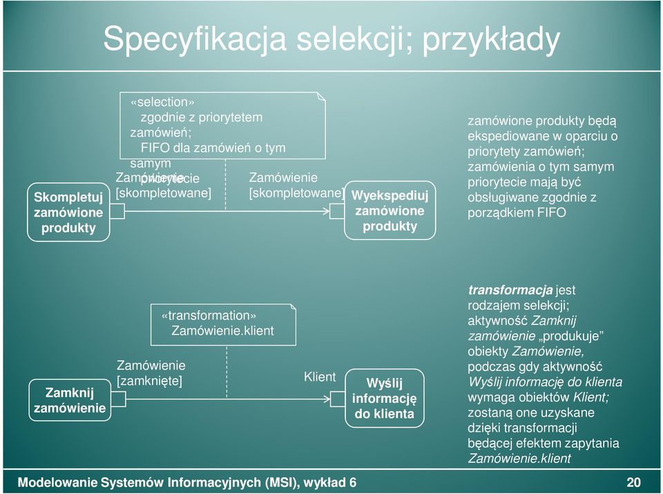 porządkiem FIFO Zamknij zamówienie Zamówienie [zamknięte] «transformation» Zamówienie.