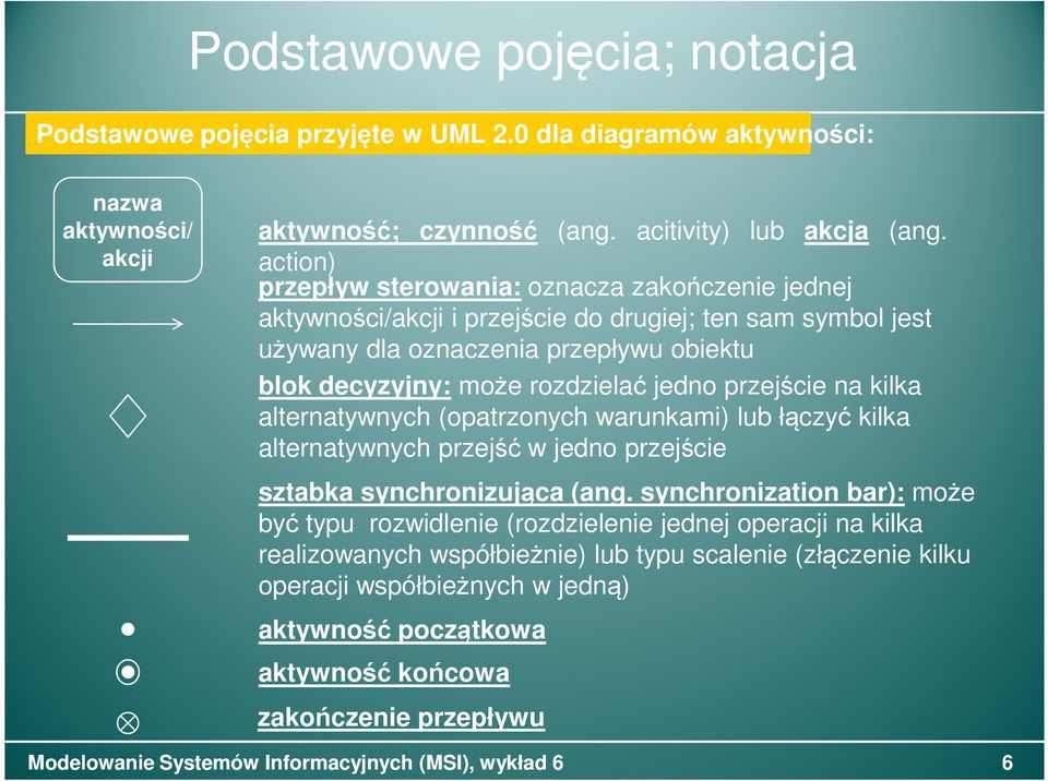 rozdzielać jedno przejście na kilka alternatywnych (opatrzonych warunkami) lub łączyć kilka alternatywnych przejść w jedno przejście sztabka synchronizująca (ang.