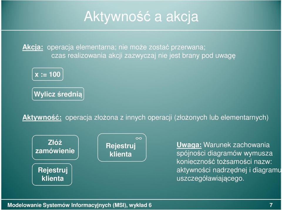 (złożonych lub elementarnych) Złóż zamówienie Rejestruj klienta Rejestruj klienta Uwaga: Warunek