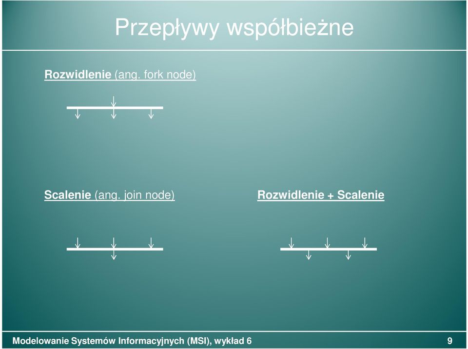 fork node) Scalenie (ang.