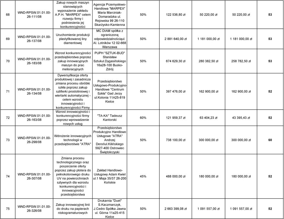 Rejowska 99 26-110 Skarżysko-Kamienna MC DIAM spółka z ograniczoną odpowiedzialnościąul. Al.