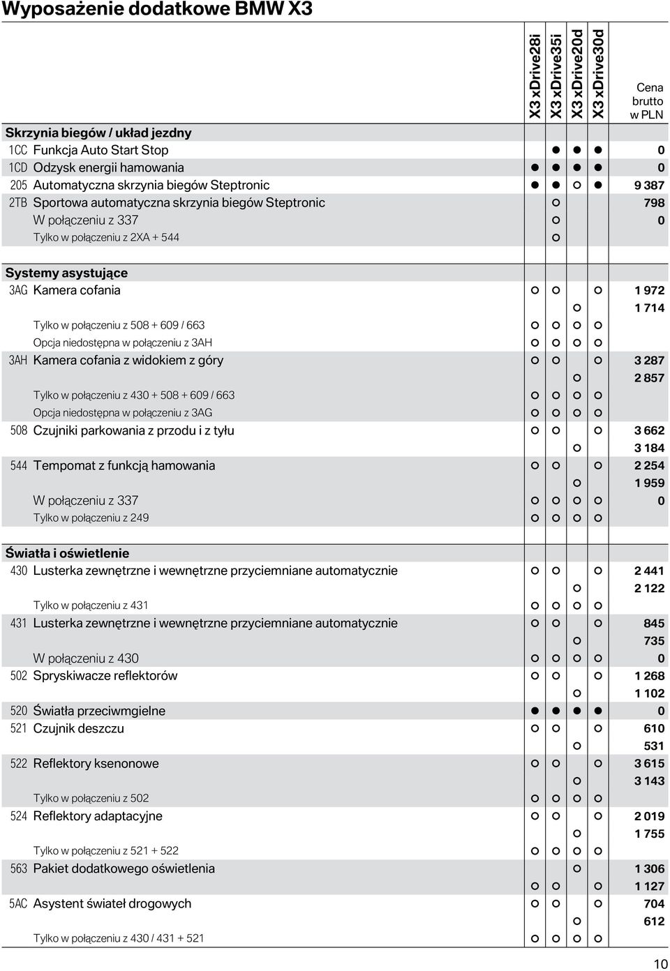 Kamera cofania z widokiem z góry 3 287 Tylko w połączeniu z 430 + 508 + 609 / 663 Opcja niedostępna w połączeniu z 3AG 508 Czujniki parkowania z przodu i z tyłu 3 662 544 Tempomat z funkcją hamowania