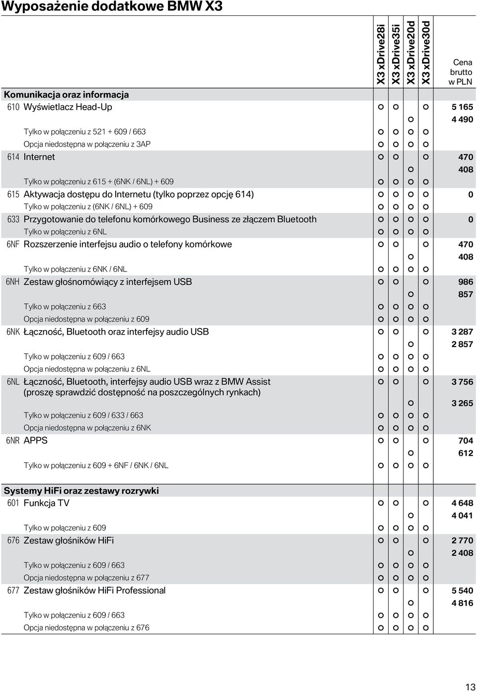 ze złączem Bluetooth 0 Tylko w połączeniu z 6NL 6NF Rozszerzenie interfejsu audio o telefony komórkowe 470 408 Tylko w połączeniu z 6NK / 6NL 6NH Zestaw głośnomówiący z interfejsem USB 986 857 Tylko
