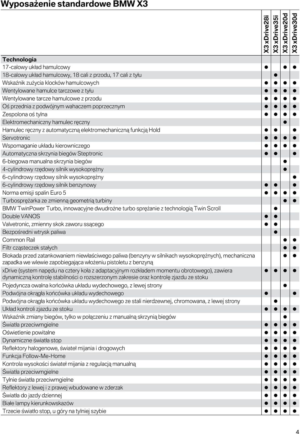 Hold Servotronic Wspomaganie układu kierowniczego Automatyczna skrzynia biegów Steptronic 6-biegowa manualna skrzynia biegów 4-cylindrowy rzędowy silnik wysokoprężny 6-cylindrowy rzędowy silnik