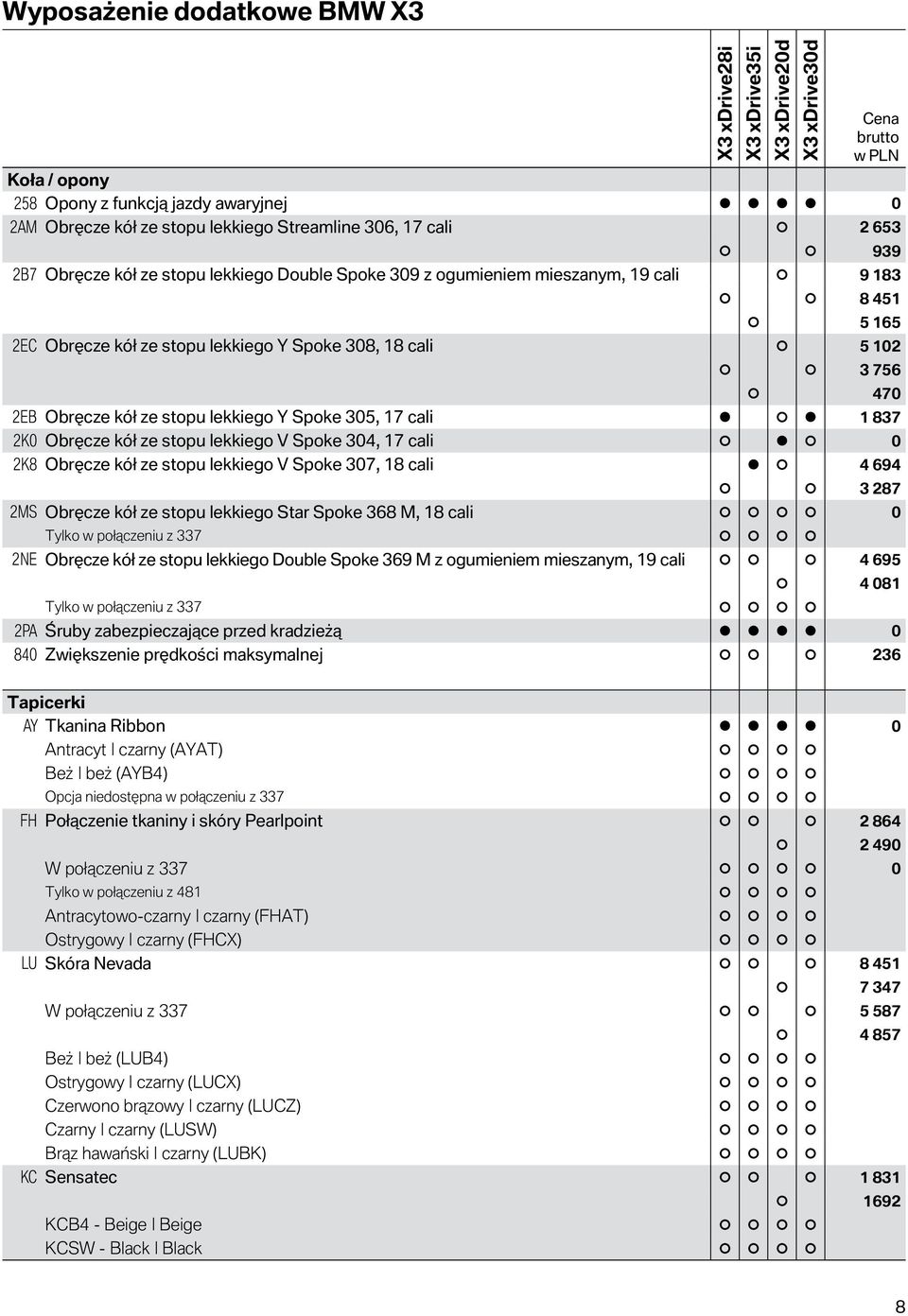 lekkiego V Spoke 304, 17 cali 0 2K8 Obręcze kół ze stopu lekkiego V Spoke 307, 18 cali 4 694 2MS Obręcze kół ze stopu lekkiego Star Spoke 368 M, 18 cali 0 Tylko w połączeniu z 337 2NE Obręcze kół ze