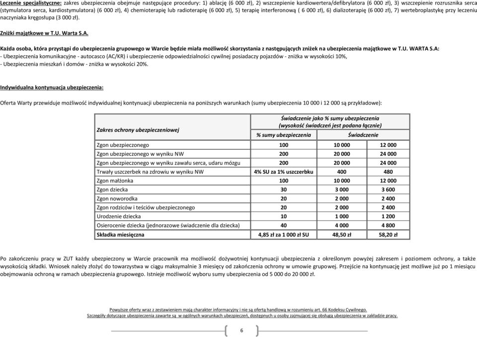 naczyniaka kręgosłupa (3 000 zł). Zniżki majątkowe w T.U. Warta S.A.