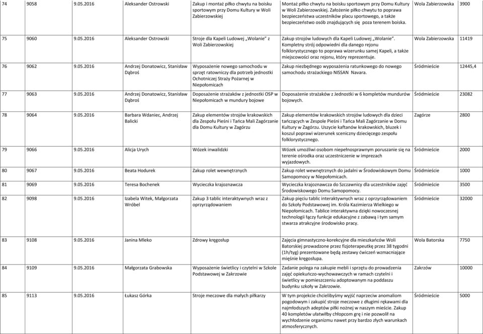 Założenie piłko chwytu to poprawa bezpieczeństwa uczestników placu sportowego, a także bezpieczeństwo osób znajdujących się poza terenem boiska. Wola Zabierzowska 3900 75 9060 9.05.