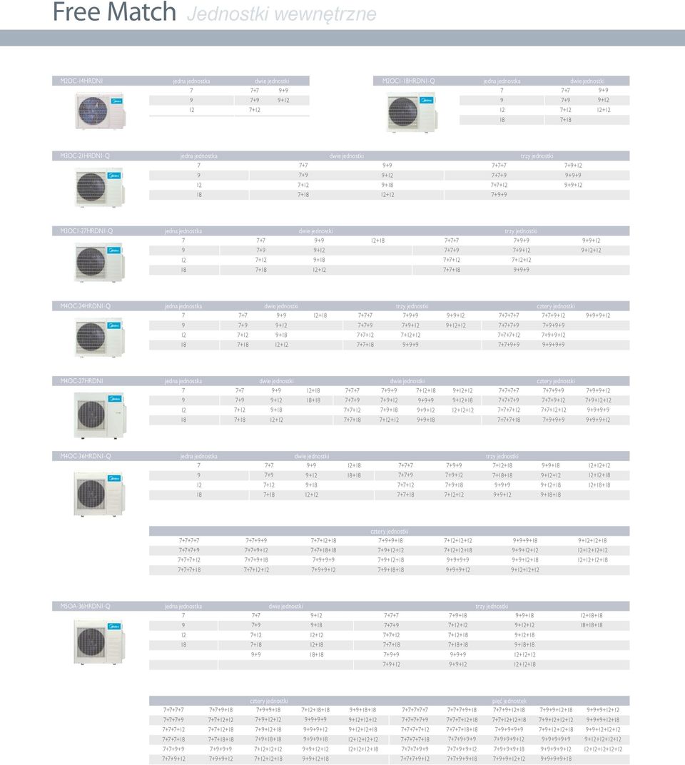 jednostki trzy jednostki 7 9 12 18 7+7 7+9 7+12 7+18 9+9 9+12 9+18 12+12 12+18 7+7+7 7+7+9 7+7+12 7+7+18 7+9+9 7+9+12 7+12+12 9+9+9 9+9+12 9+12+12 M4OC-24HRDN1-Q jedna jednostka dwie jednostki trzy