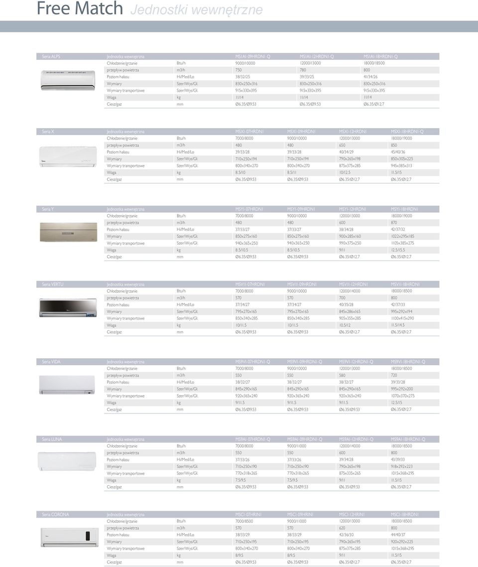 35/ Seria X Jednostka wewnętrzna MSXI-07HRDN1 MSXI-09HRDN1 MSXI-12HRDN1 MSXI-18HRDN1-Q Chłodzenie/ Poziom hałasu transportowe Waga Ciesz/ m3/h Hi/Med/Lo Szer/Wys/Gł.